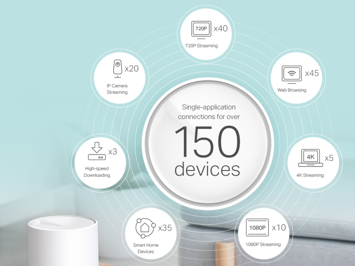 Wifi Mesh TP-Link Deco X60 WiFi 6 AX3000 (3 Pack)