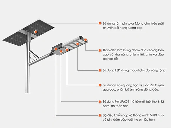 Đèn LED chiếu sáng đường năng lượng mặt trời Rạng Đông CSD02.SL 70W