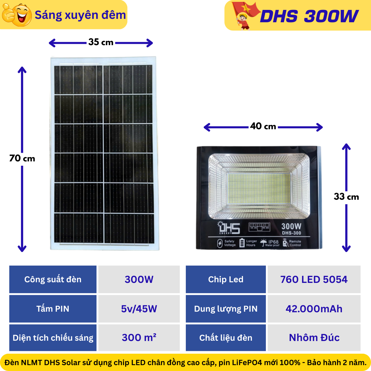 Đèn pha năng lượng mặt trời 300W – 760 LED 5054, pin 42.000mAh, tấm pin 5V/45W